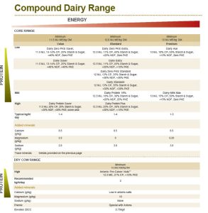Compound-dairy-range-updated