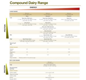 Compound-dairy-range-updated-graph